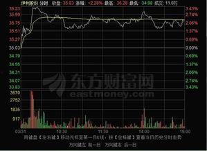 吃瓜概念股票,揭秘吃瓜群众心中的投资新宠