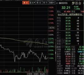 吃瓜概念股票,揭秘吃瓜群众心中的投资新宠