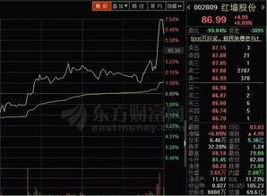 吃瓜概念股票,揭秘吃瓜群众心中的投资新宠