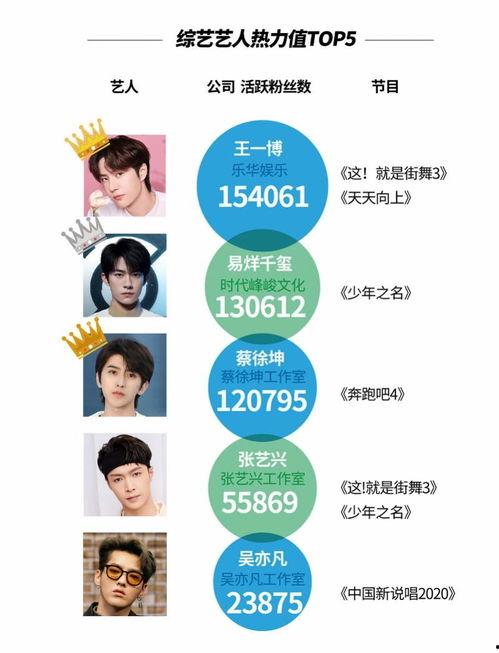 糖糖rap吃瓜,揭秘娱乐圈幕后故事  第2张